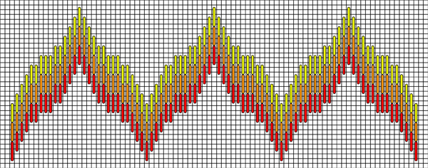 Bargello - teltekening voor 'gevlamd' Bargello - ontwerp Textile Arts Now.
