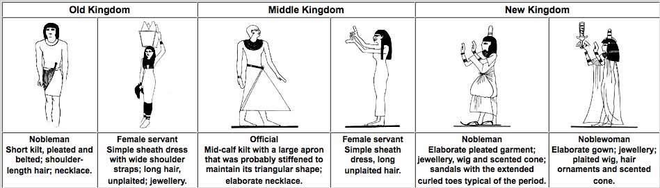Kleding van het Oude tot het Nieuwe Rijk in Egypte - tekening Crystalinks.